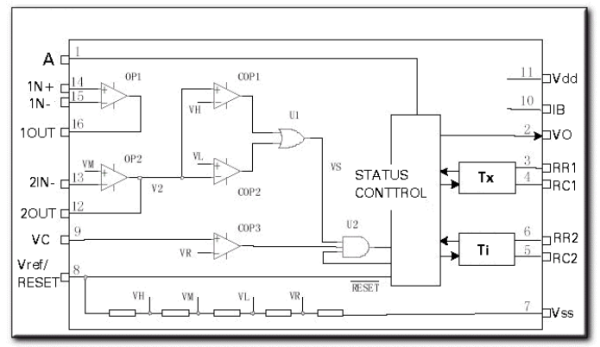 Blokový diagram chipsetu BISS0001