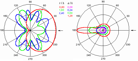 Fig. 2.2A.2